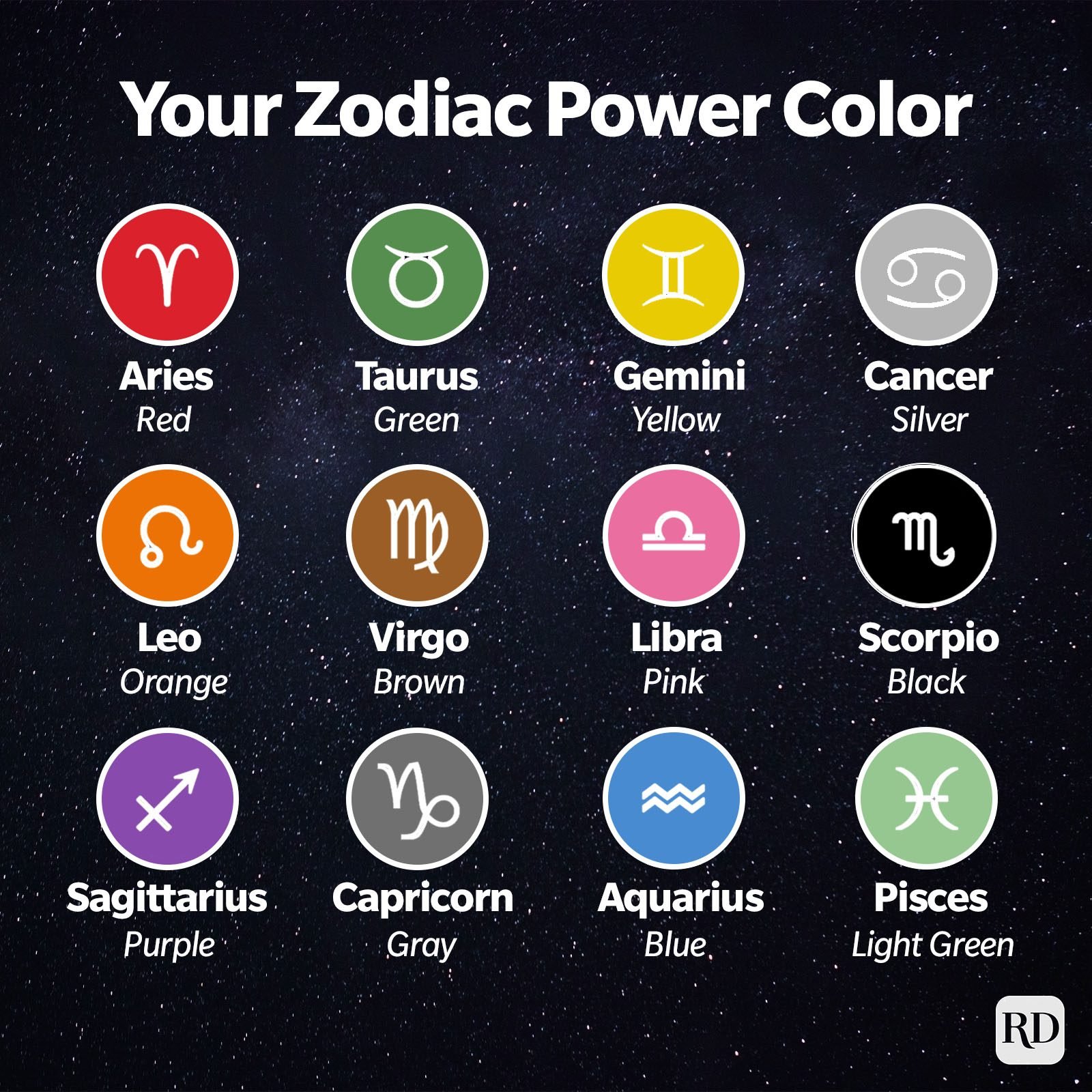 What Is The Zodiac Sign For April 21